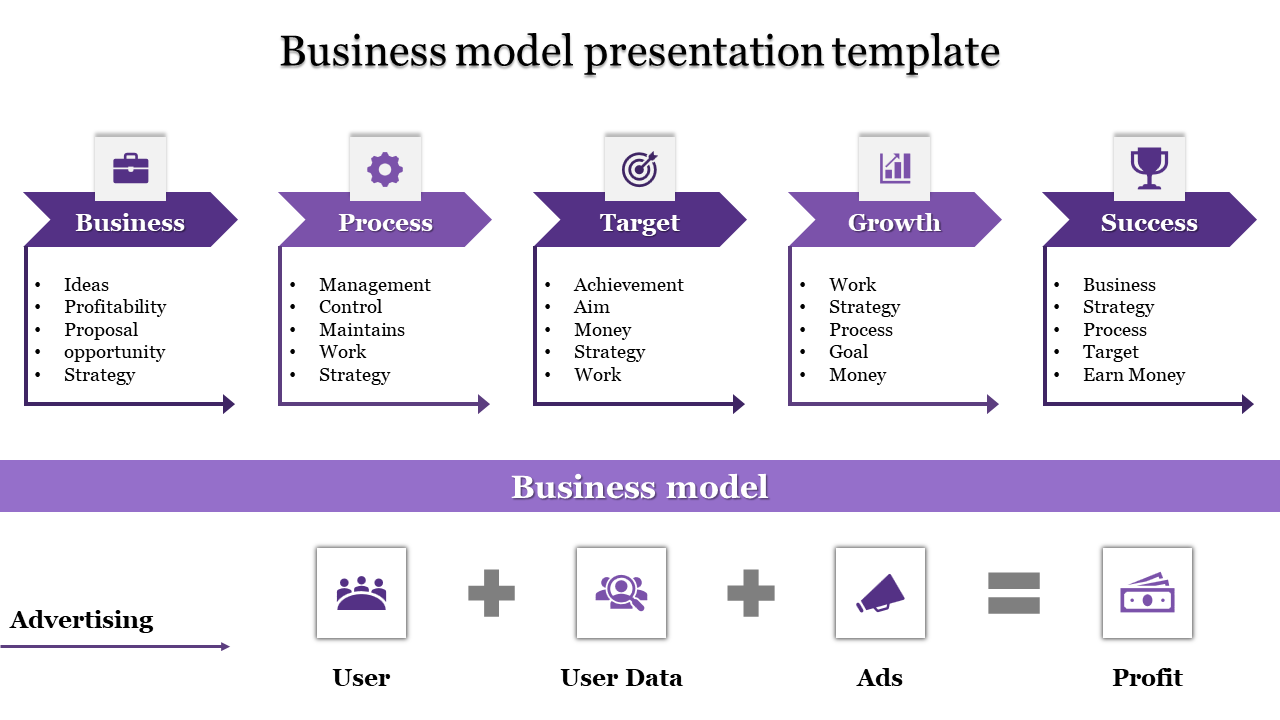 business model presentation template-business model presentation template-5-Purple